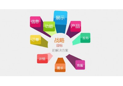 中小企业为什么要做营销型网站和该如何规划？