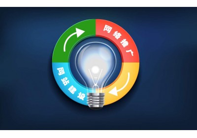 2020年线上网络推广新思路，新方法