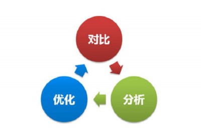 新站上线，比较常用的五种优化排名策略（一）