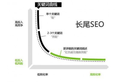 网站建设中网站关键词和新闻录入的重要性