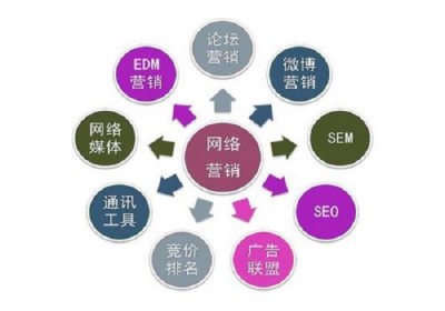 江门网站推广过程中遇到的关于网站优化的七大误区之一