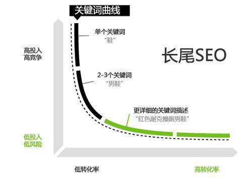 网站建设中网站关键词和新闻录入的重要性