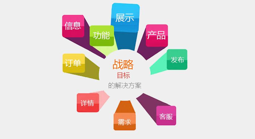 中小企业为什么要做营销型网站和该如何规划？